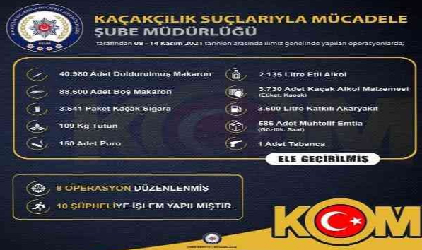 İzmir'de kaçakçılık operasyonları: 10 şüpheliye işlem