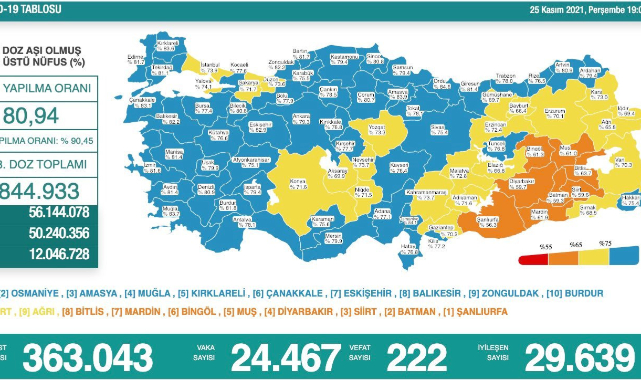 Türkiye'nin 25 Kasım koronavirüs tablosu açıklandı Bakan Koca'dan kritik hatırlatma